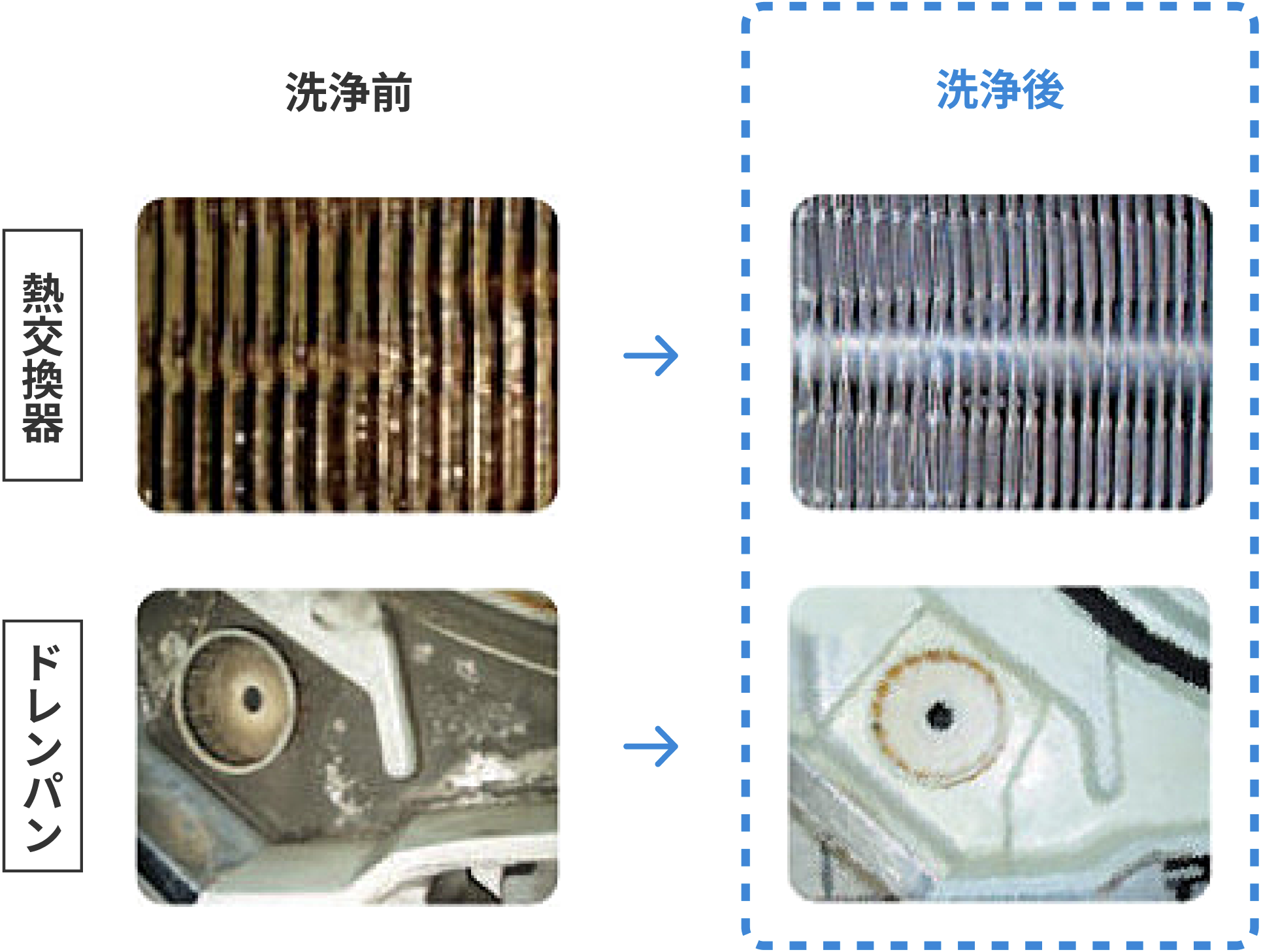 熱交換器・ドレンパン 洗浄前・洗浄後